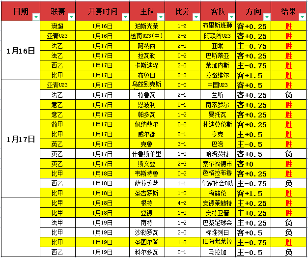 威尔斯快攻,助王岚嵚抢,断上篮,UED官网,UED体育APP,ued,UED平台