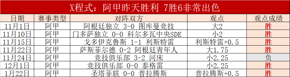 欧冠积分榜,激战正酣,英超以,UED官网,UED体育APP,ued,UED平台