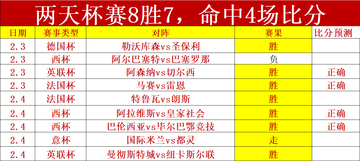 欧冠积分榜,激战正酣,英超以,UED官网,UED体育APP,ued,UED平台
