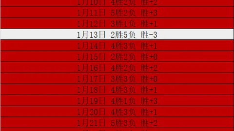 曼城24轮大胜布伦特福德，斯特林助点球德布劳内建功